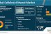 India and Cellulosic Ethanol [2G Ethanol]
