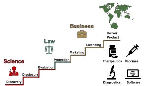 Key Scientific Inventions of 2016 [For Prelims]
