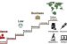 Key Scientific Inventions of 2016 [For Prelims]