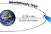 Geostationary orbit
