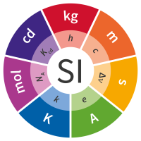 International System of Units