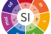 International System of Units