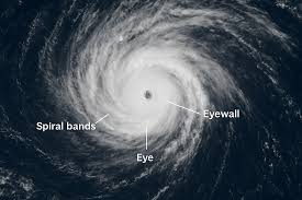 Naming of Cyclones