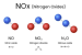 Nitrogen Oxide Protocol