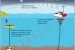 Tsunami Warning System