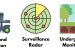Comprehensive Integrated Border Management System