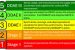 Demand Driven Versus Supply Driven Development Models