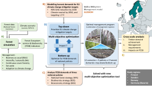 Draft National Policy on Software Products, 2016
