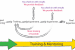 Various Issues Around BMIC Project