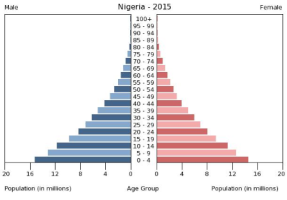 Zero Population Growth