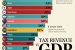 India’s Tax-GDP Ratio: Current Figures and Trends