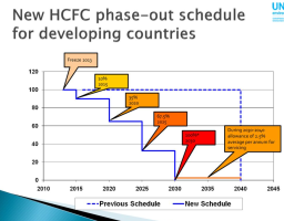 HCFC Phase-out Management Plans (HPMPs)-II