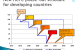 HCFC Phase-out Management Plans (HPMPs)-II