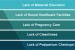 Maternal Mortality Rate in India: Issues and challenges