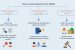 Municipal Taxes in India
