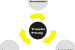 Policy Measures on Transfer Pricing