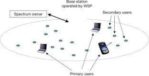 Spectrum Pooling
