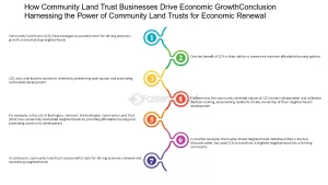 Conclusive Land Titling System (CLTS)