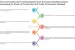 Conclusive Land Titling System (CLTS)