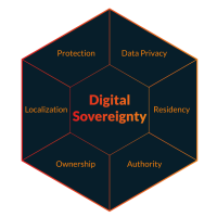 Digital Sovereignty: Meaning, Importance and Issues