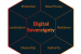 Digital Sovereignty: Meaning, Importance and Issues