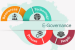 Overview of Various Digital / E-Governance Initiatives