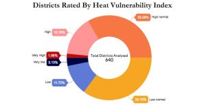 Heat wave Vulnerability Index