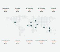 World Giving Index
