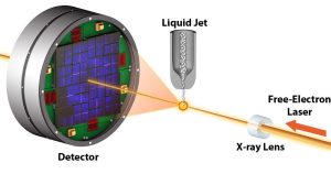 X-ray free-electron laser