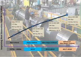 National Mission on Advanced Ultra-Supercritical (AUSC) Technology