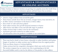 Reverse Auction – Meaning, Advantages and Disadvantages