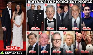 Times Rich List 2017: Three out of Four Wealthiest in Britain are Indians
