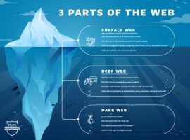 What is Deep Web? How it Works?
