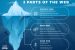 What is Deep Web? How it Works?