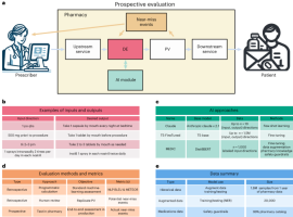E-pharmacies: Advantages, Models, Regulation and Recent Issues