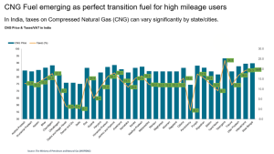 Fuel Administered Price Mechanism