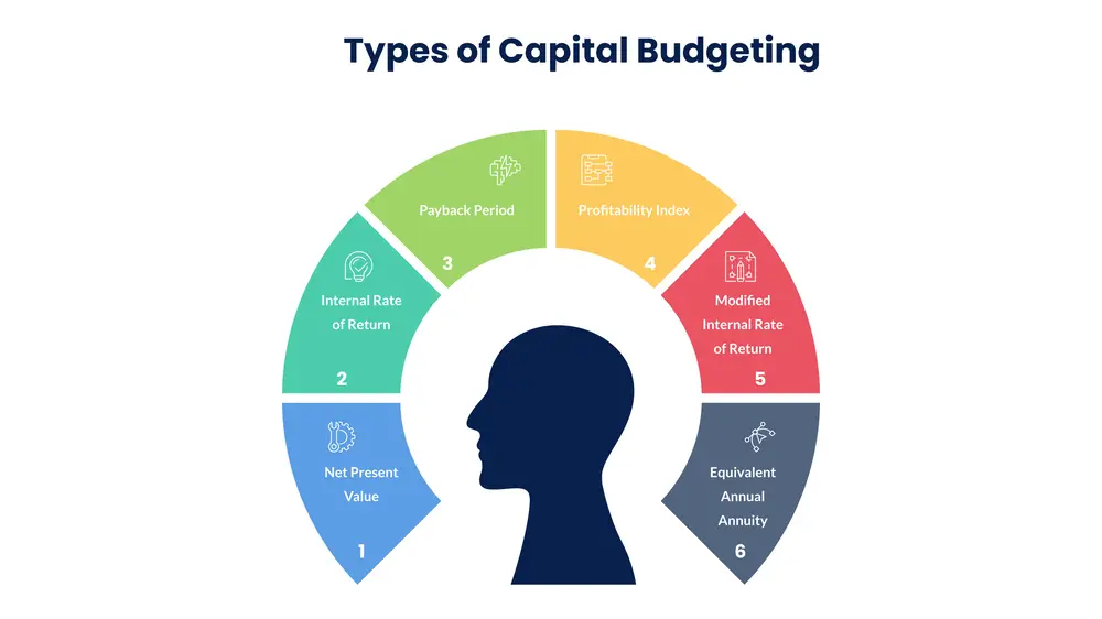 Capital Budget