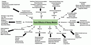 Deficits of States: Trends and Implications for Resource Mobilization