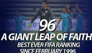 India ranked 96th in FIFA Rankings