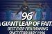 India ranked 96th in FIFA Rankings