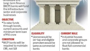 Wholesale and Long-term Finance (WLTF) Banks
