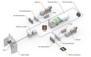 Electric Propulsion Technology