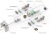 Electric Propulsion Technology