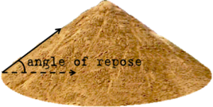 Angle of Rest