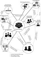 GS-III: Disaster Management: Stampede & Crowd Control