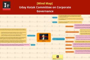 Recommendations of Uday Kotak Committee on Corporate Governance