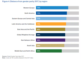 Global Gender Gap Index, 2017