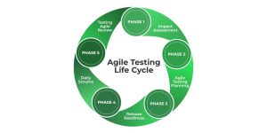 Agile Testing