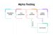 Alpha Testing