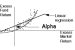 Alpha (finance)